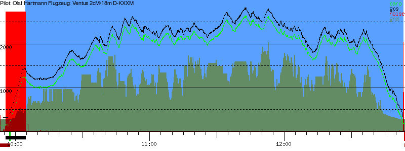 Barometer